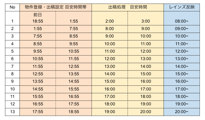 スクリーンショット 2025-10-28 13.25.29.png